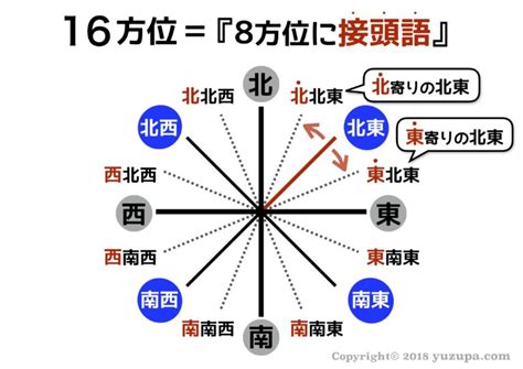 東東南|南東？東南？ 